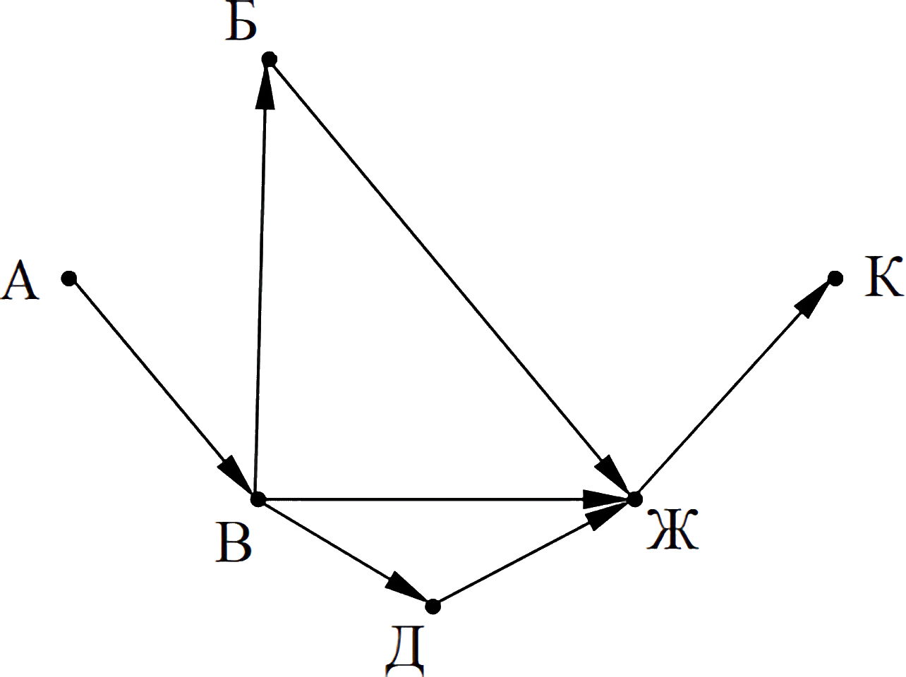 Число пути 4