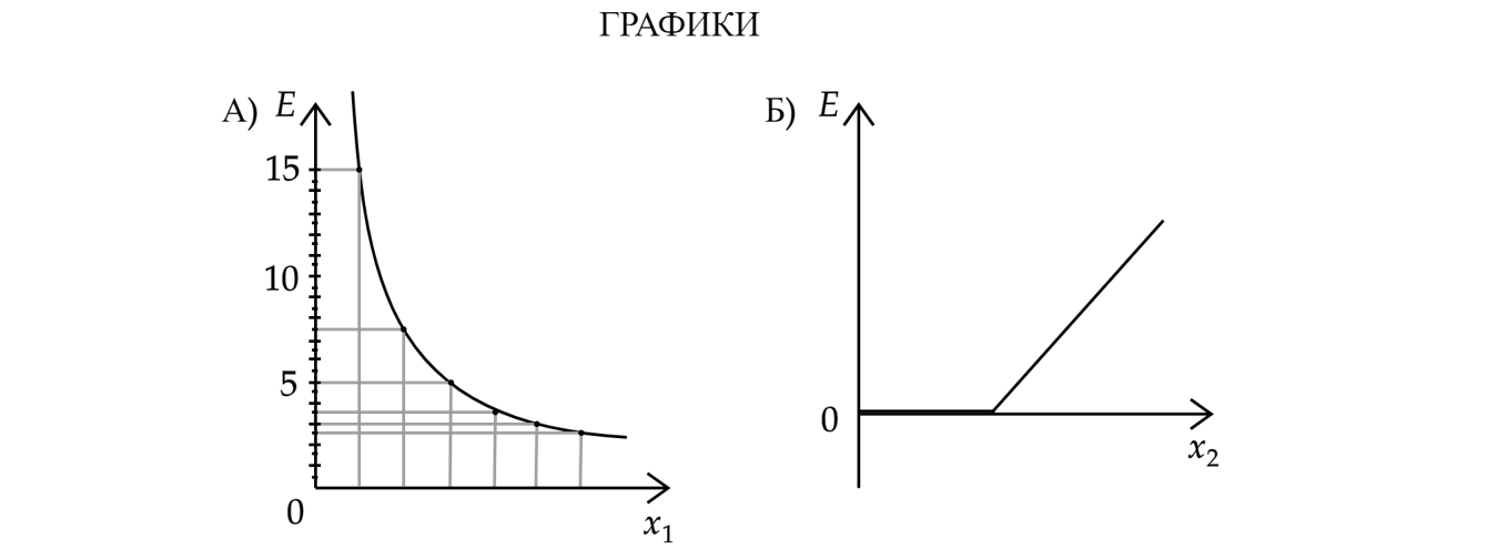 Какой из графиков изображенных на рисунке соответствует графику зависимости энергии фотона