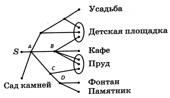 Пустой участок в парке аттракционов решили засыпать щебнем для последующего бетонирования